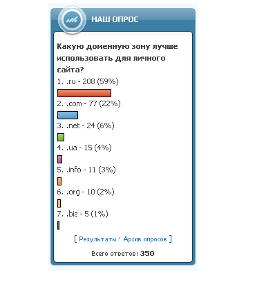 Новый вид опроса для ucoz